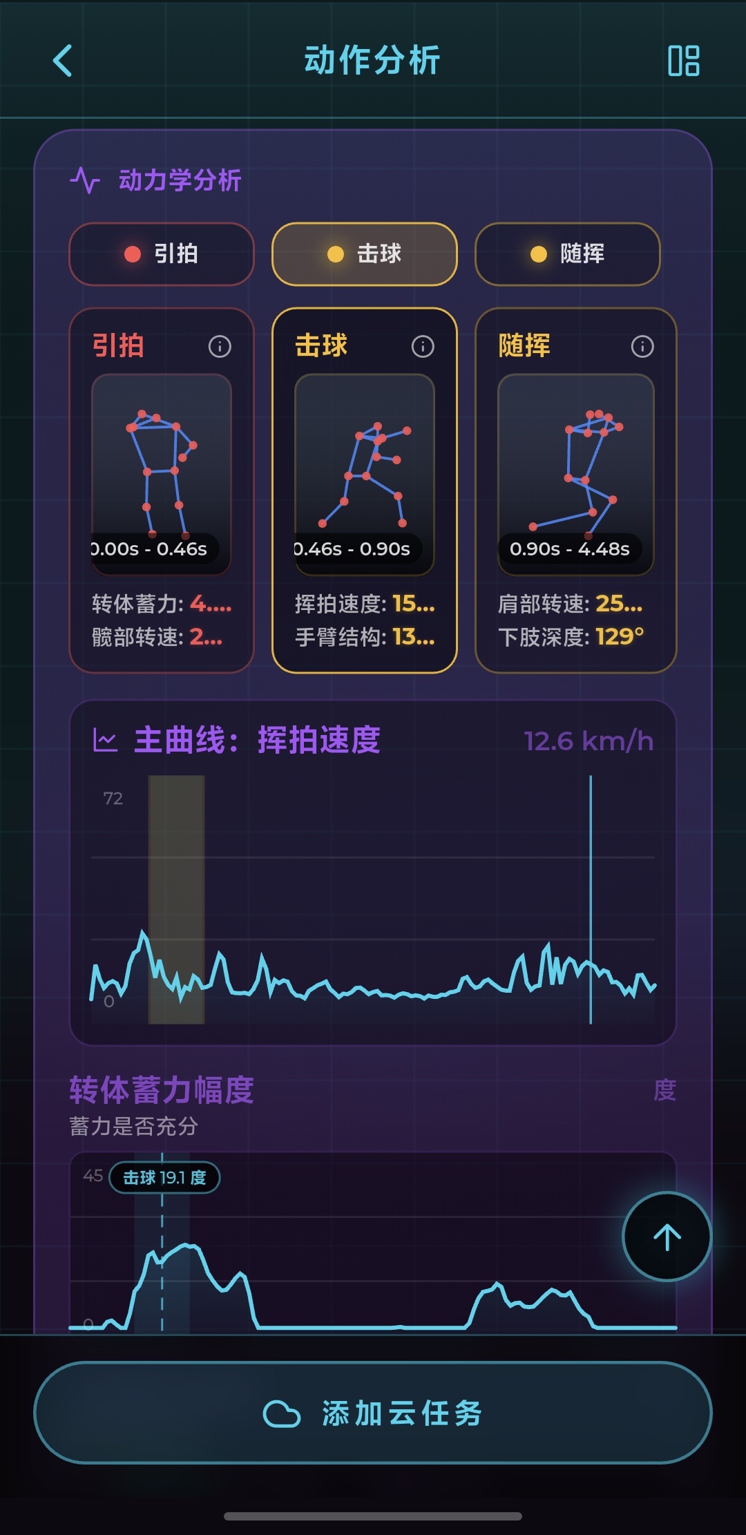 视觉诊断